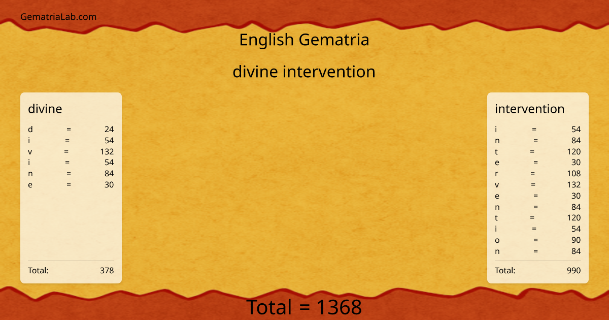 divine intervention in english Gematria